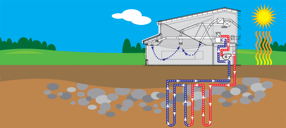 Introduction to Geothermal System and Technology